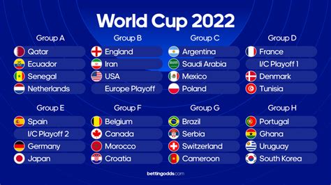 scotland world cup odds|World Cup 2022: Scotland in the draw, but not yet .